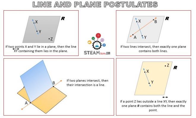 Line and Plane postulate theorem