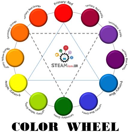 Color Wheel: The Basics